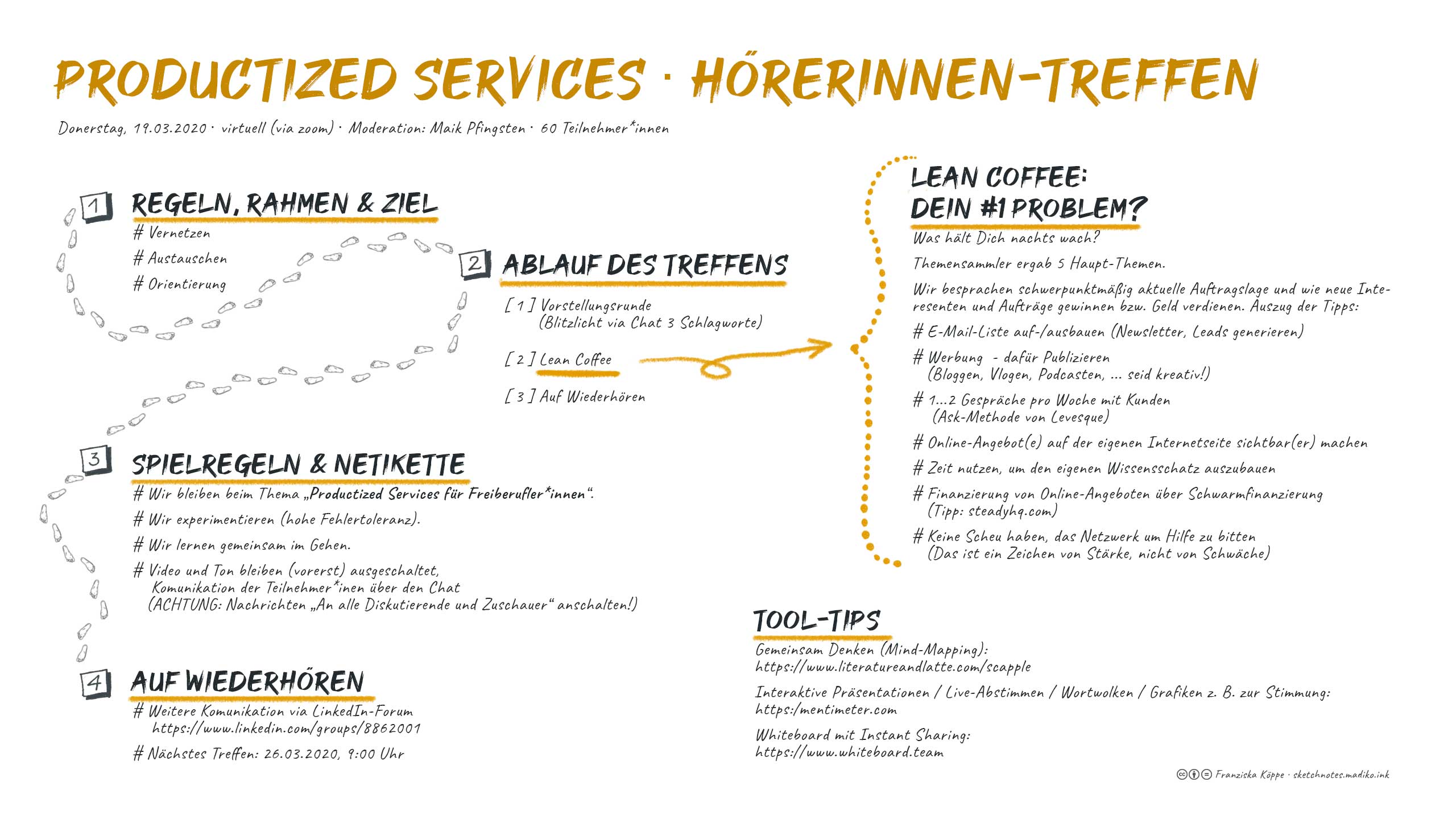 2020-03-19: Productized Services - Virtuelles Hörertreffen. Bild: cc Franziska Köppe | madiko